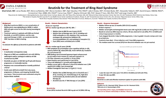 Ibrutinib for the Treatment of Bing-Neel Syndrome