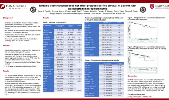 Ibrutinib dose reduction does not affect progression-free survival in patients with Waldenstr&ouml;m macroglobulinemia