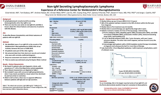 Non-IgM Secreting Lymphoplasmacytic Lymphoma - Experience of a Reference Center for Waldenstrom's Macroglobulinemia