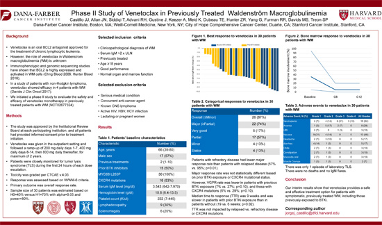 Phase II Study of Venetoclax in Previously Treated Waldenstrom's Macroglobulinemia
