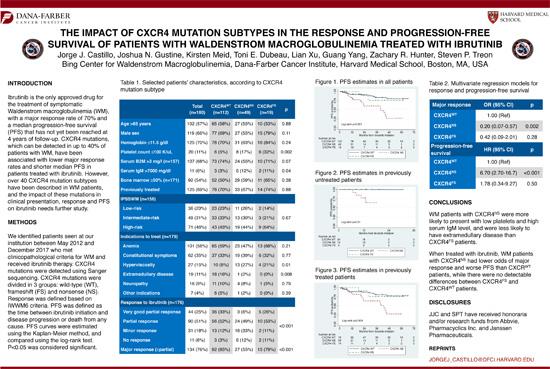 THE IMPACT OF CXCR4 MUTATION SUBTYPES IN THE RESPONSE AND PROGRESSION-FREE SURVIVAL OF PATIENTS WITH WALDENSTROM MACROGLOBULINEMIA TREATED WITH IBRUTINIB
