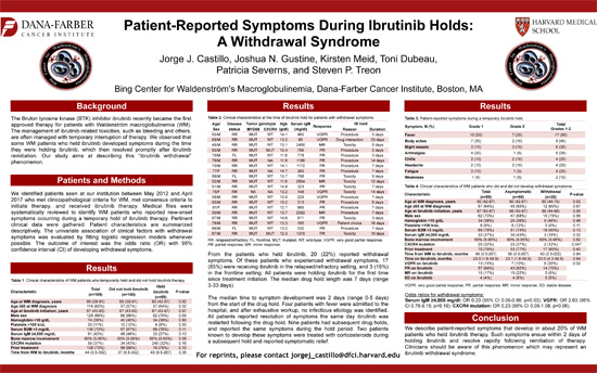 Patient-Reported Symptoms During Ibrutinib Holds: A Withdrawal Syndrome