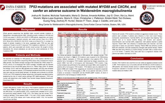 TP53 mutations are associated with mutated MYD88 and CXCR4, and confer an adverse outcome in Waldenström macroglobulinemia
