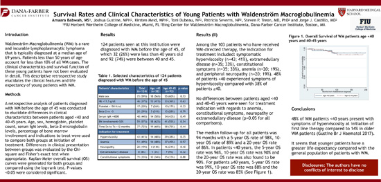 Survival Rates and Clinical Characteristics of Young Patients with Waldenström Macroglobulinemia